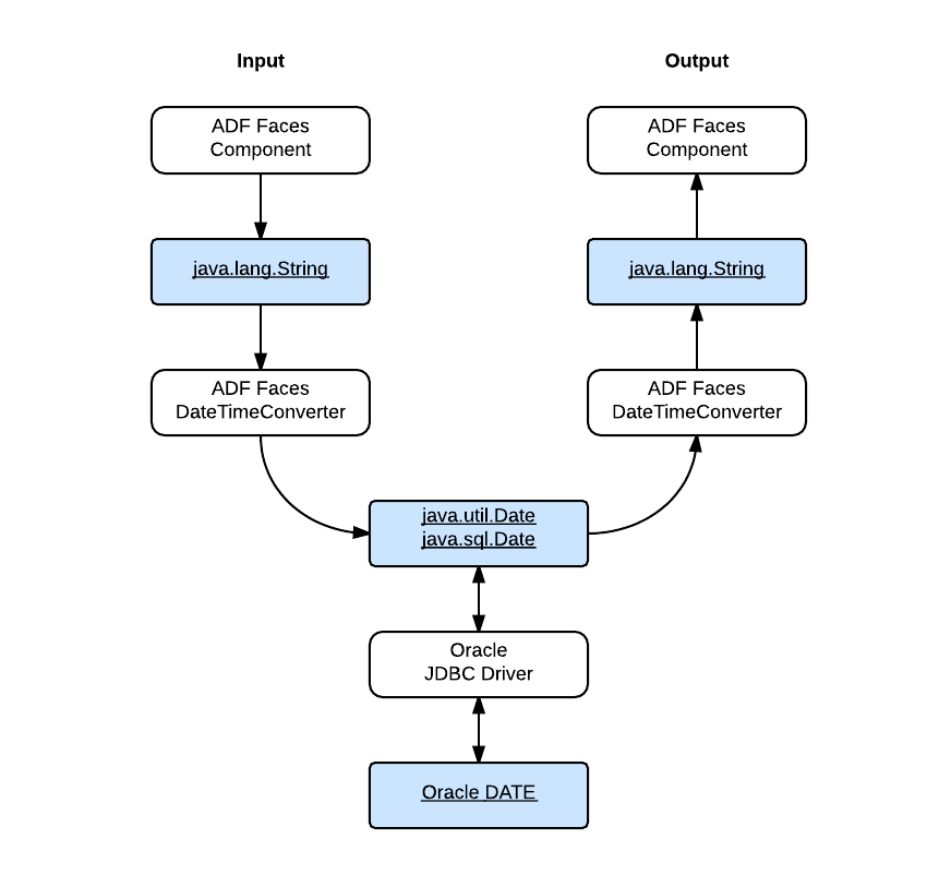 Time Zone for Oracle JDBC Driver Roger Suen