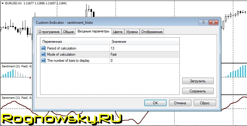 Скачать Индикатор Настроения Forex Market Sentiment. Что На Самом.
