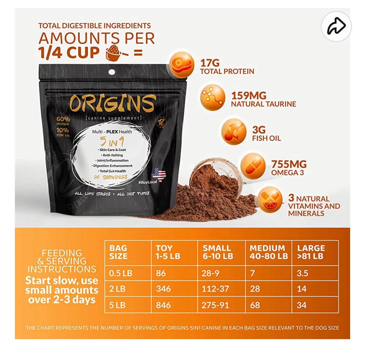 Origins 5in1 LP Rogue Pet Science