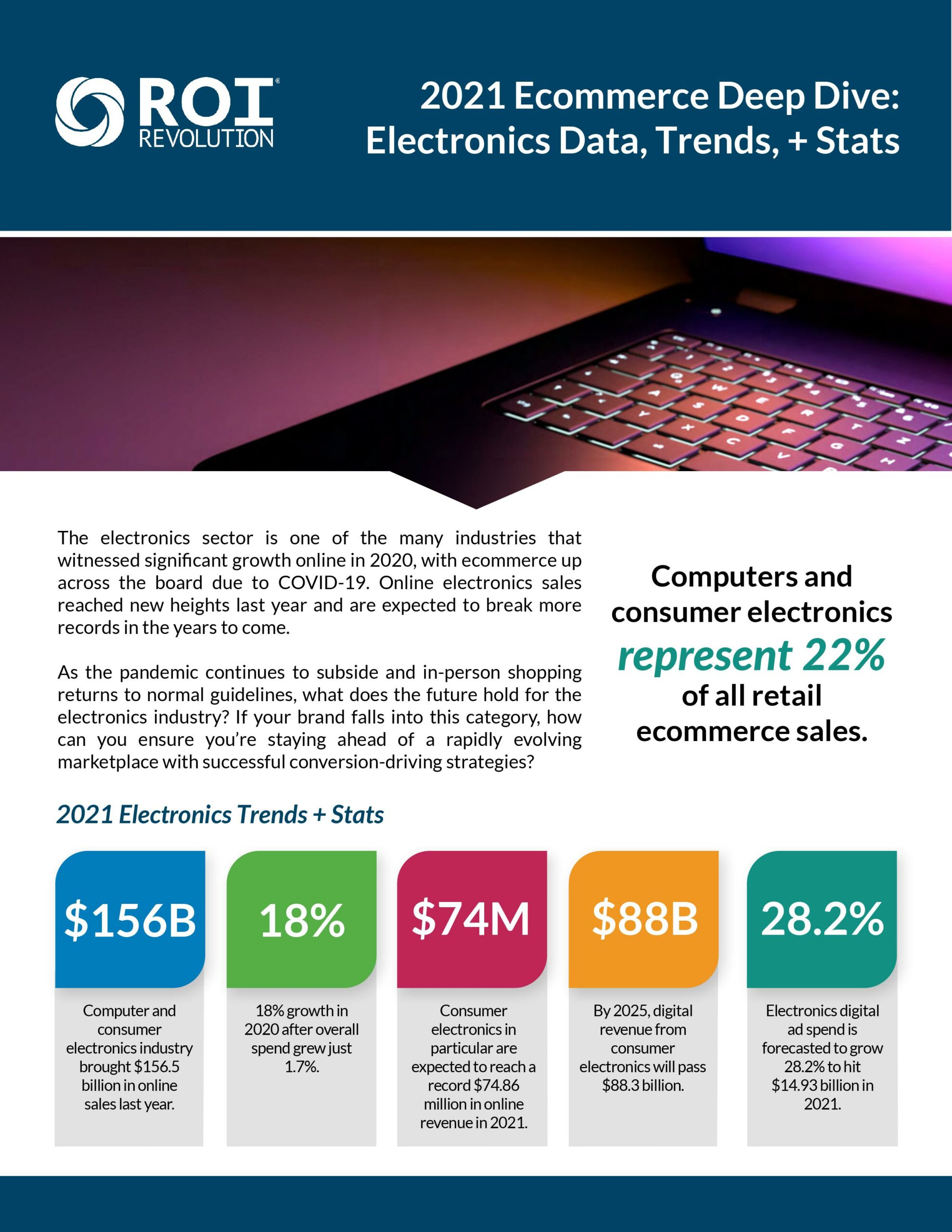 [Infographic] Electronics Industry Trends, Stats, & Metrics ROI