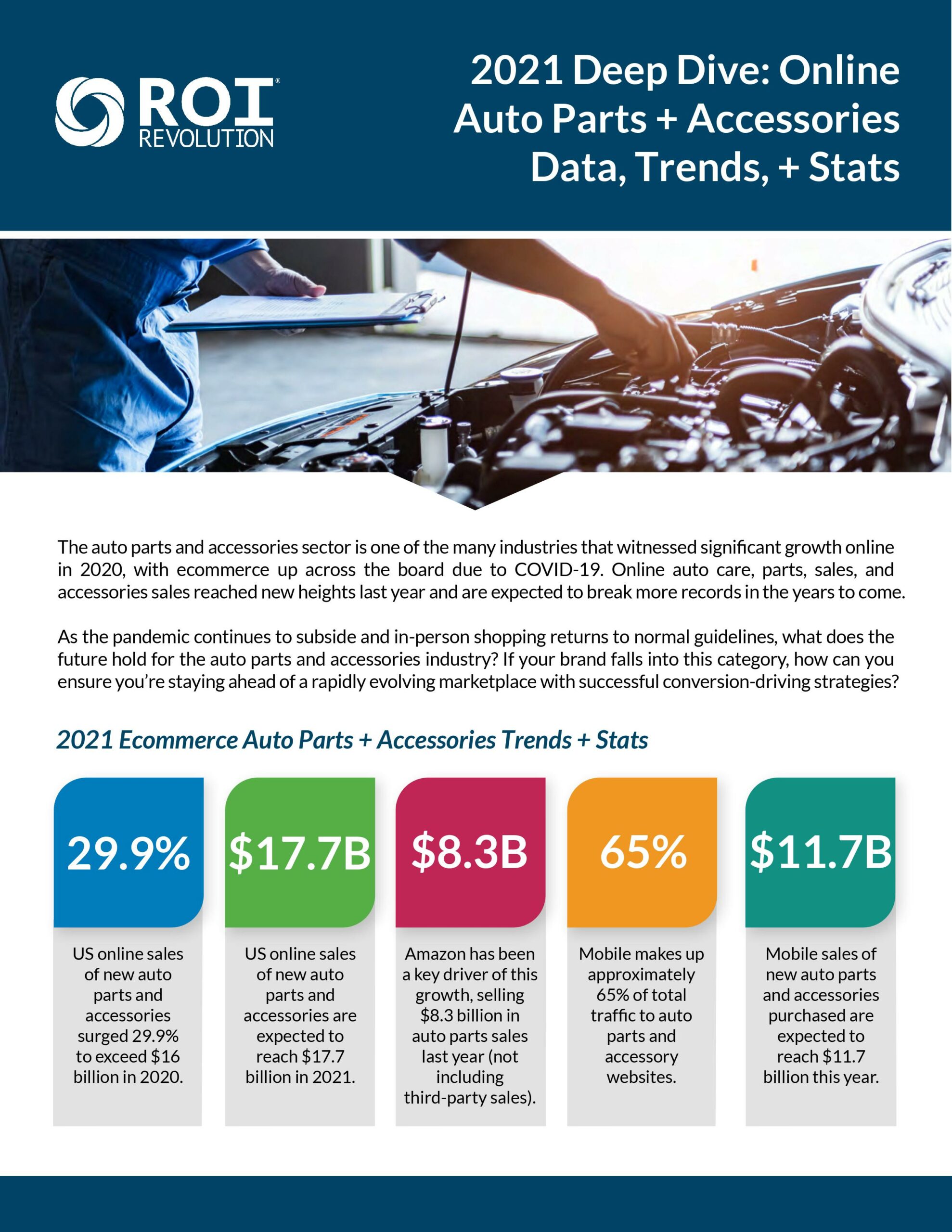 Infographic Automotive Industry Trends ROI Revolution