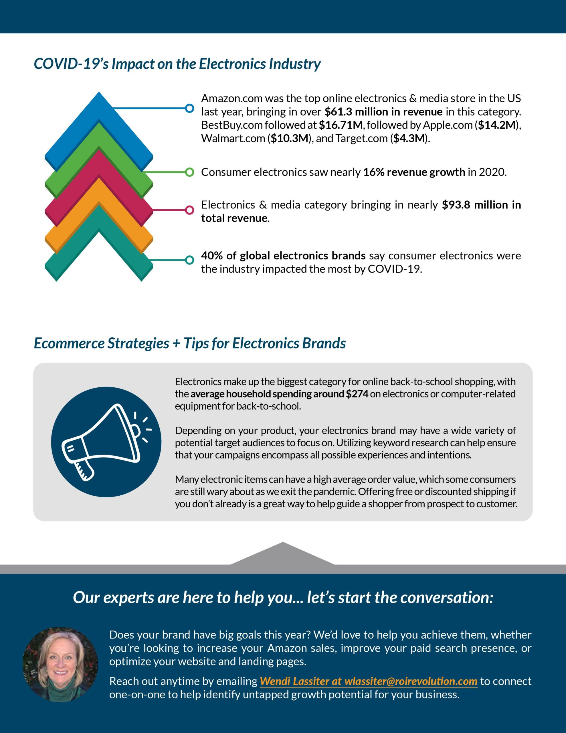 [Infographic] Electronics Industry Trends, Stats, & Metrics LaptrinhX