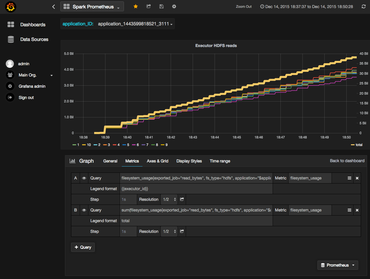 Monitoring Spark on Hadoop with Prometheus and Grafana Data Blog