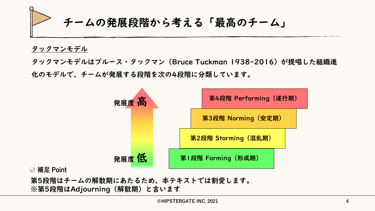 最高のチームの作り方 社内勉強会の学習ネタや資料の素材サイト「ロクゼロ」