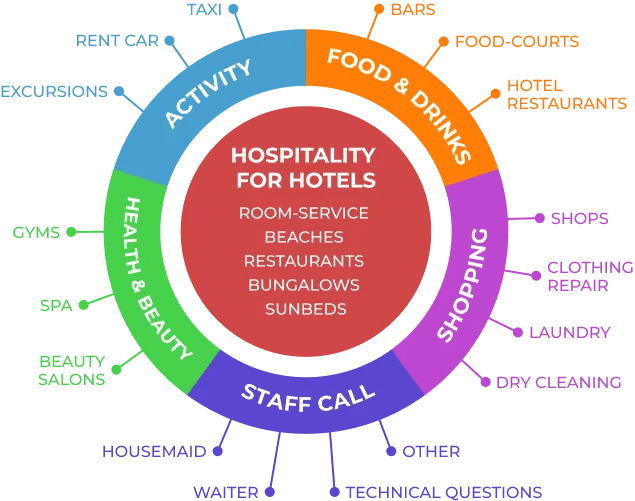 Customer service Rolla