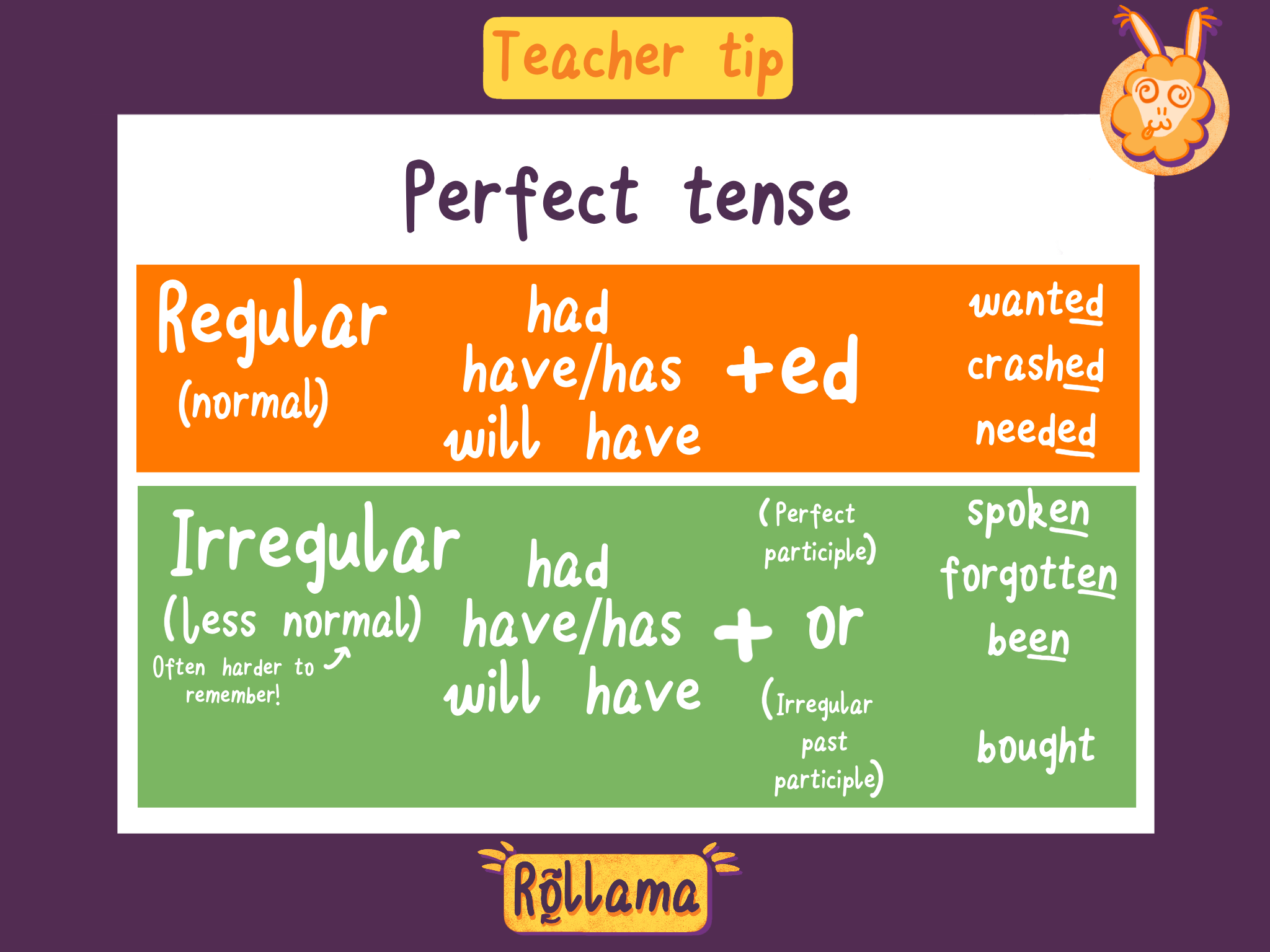 present perfect tense