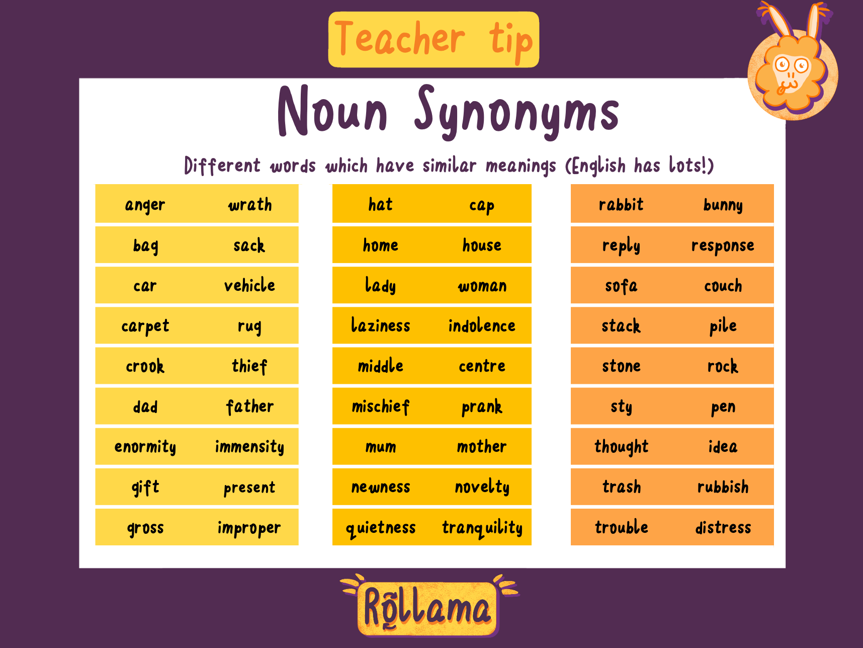 Risky Roll Noun Synonyms or Antonyms