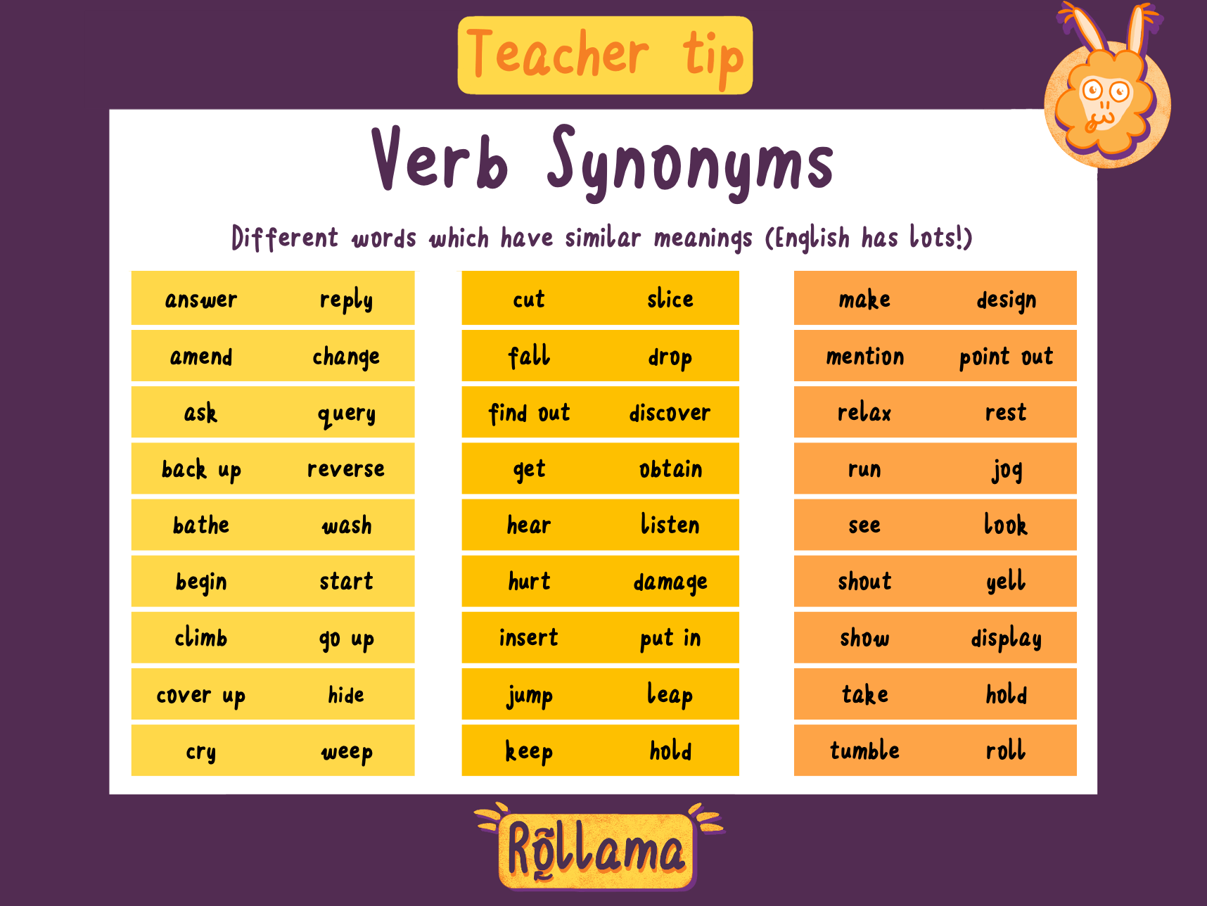Risky Roll Verb Synonyms or Antonyms