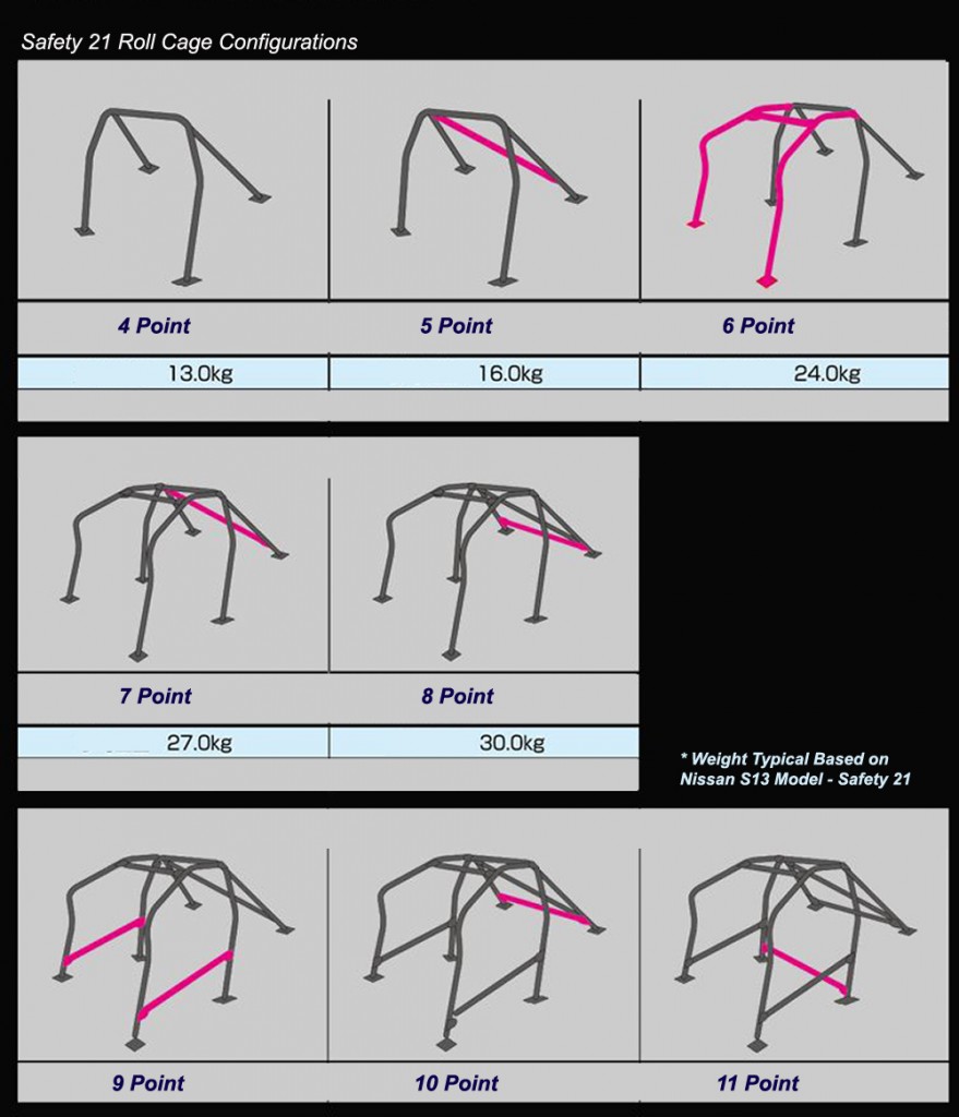 Cusco Safety 21 BoltIn Roll Cage Cusco Roll Cages