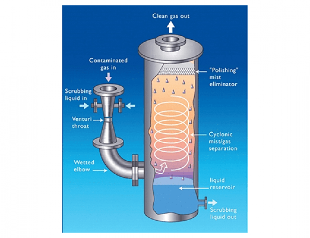 Electrostatic Precipitator (ESP) Rollce Engineering