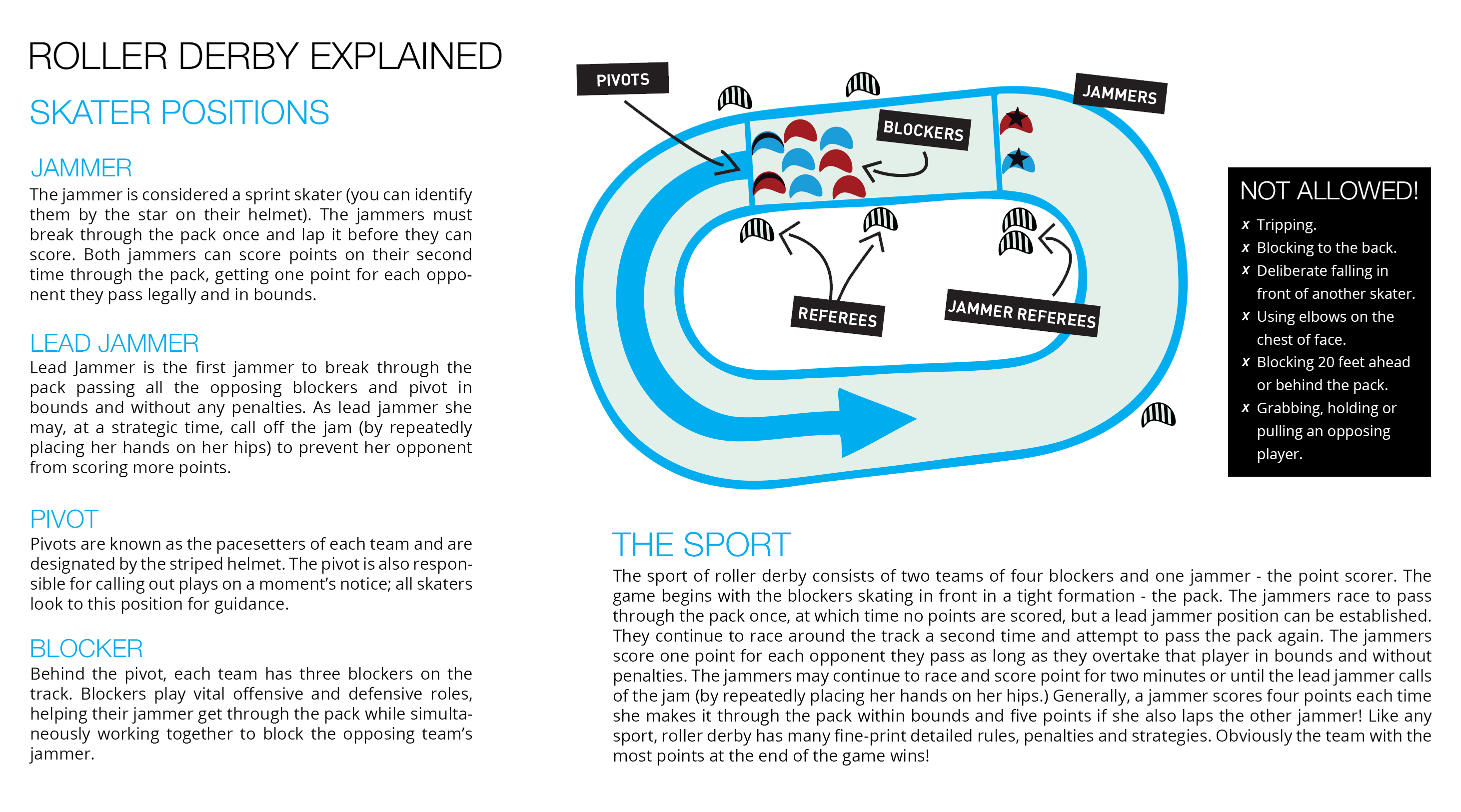 Roller Derby Roller Derby Twente