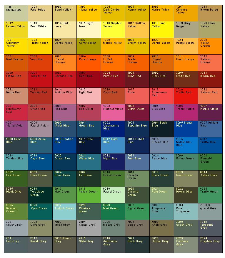 Roller Shutter and Retractable Gate RAL Colour Chart