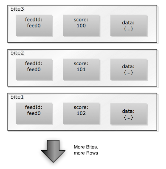 Composite Keys in Apache Cassandra