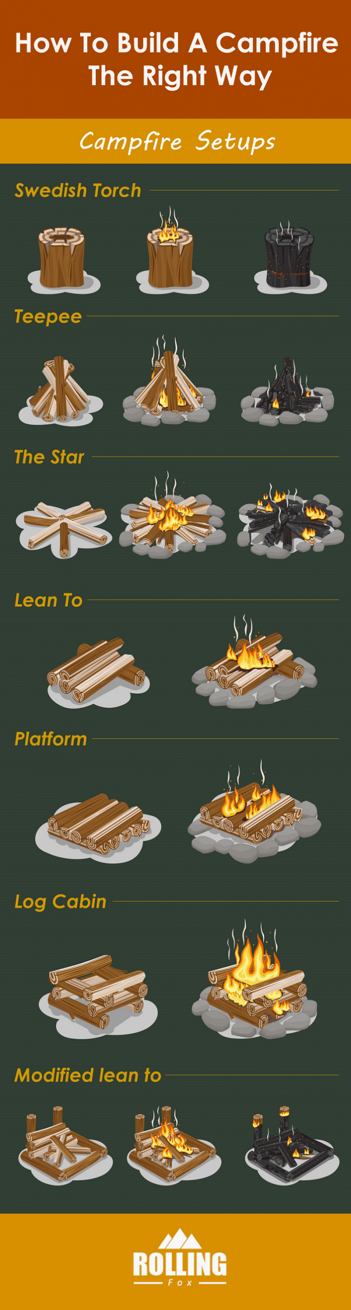 How to Build a Campfire The Right Way