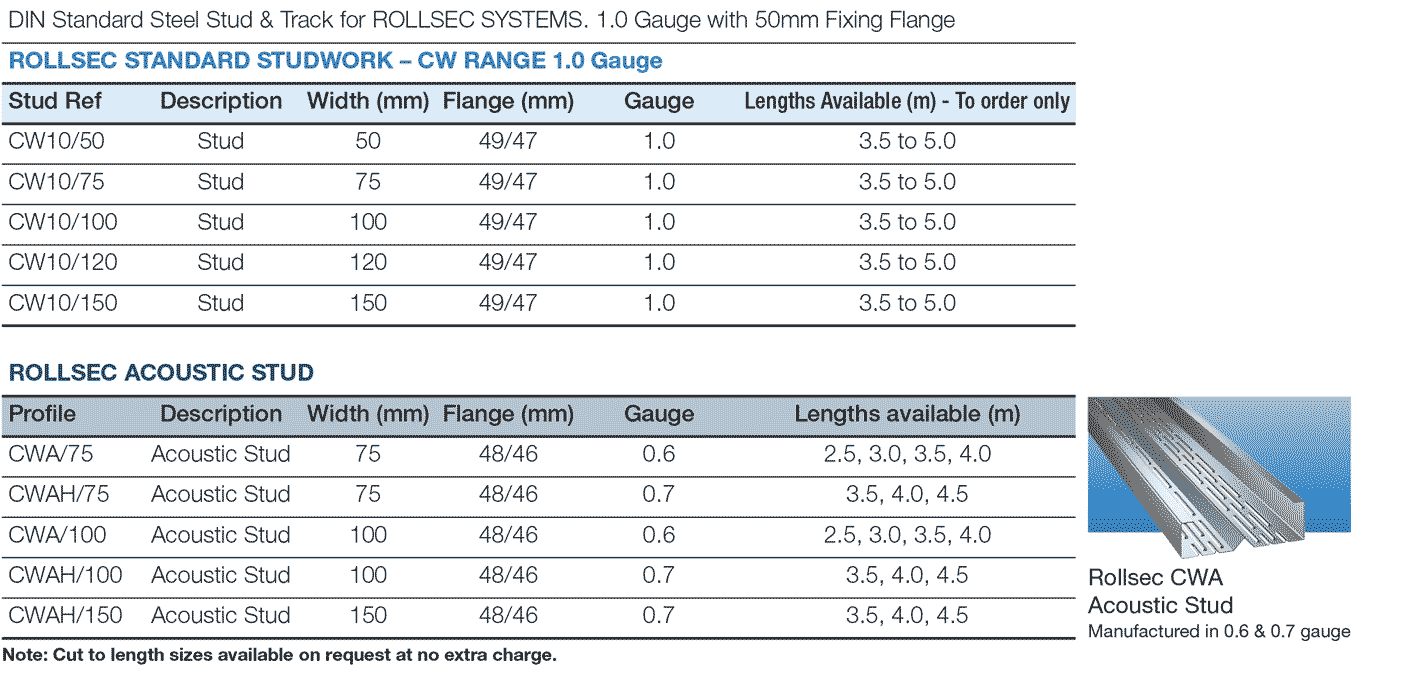 Internal Partitions, RollSec, RollSec
