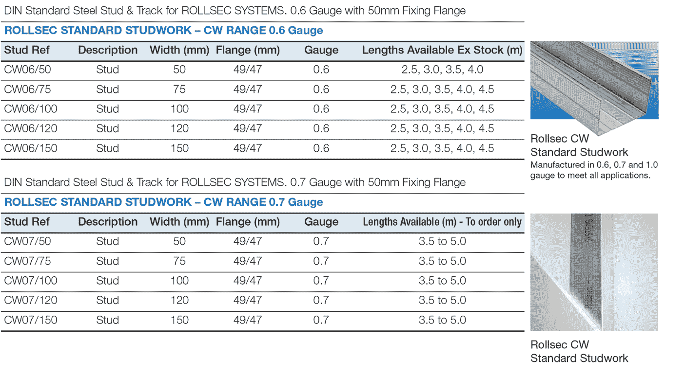 Internal Partitions, RollSec, RollSec