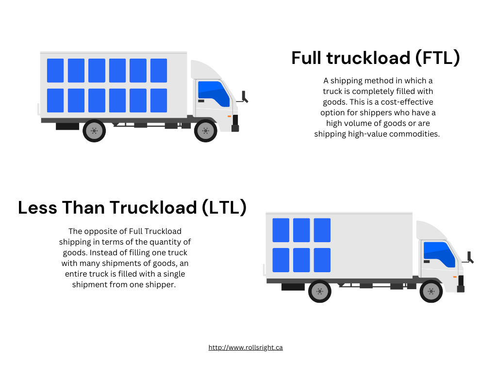 Full Truckload (FTL) vs Less Than Truckload (LTL) Shipping
