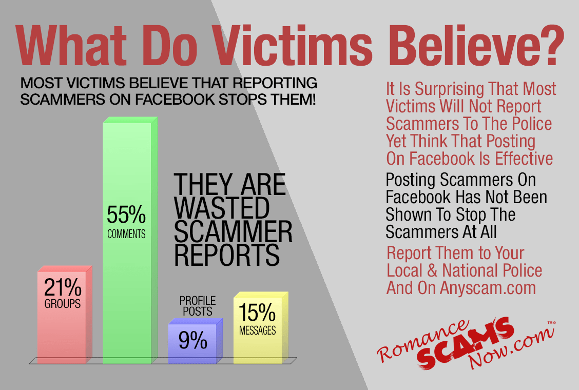 What Do Victims Believe 20181