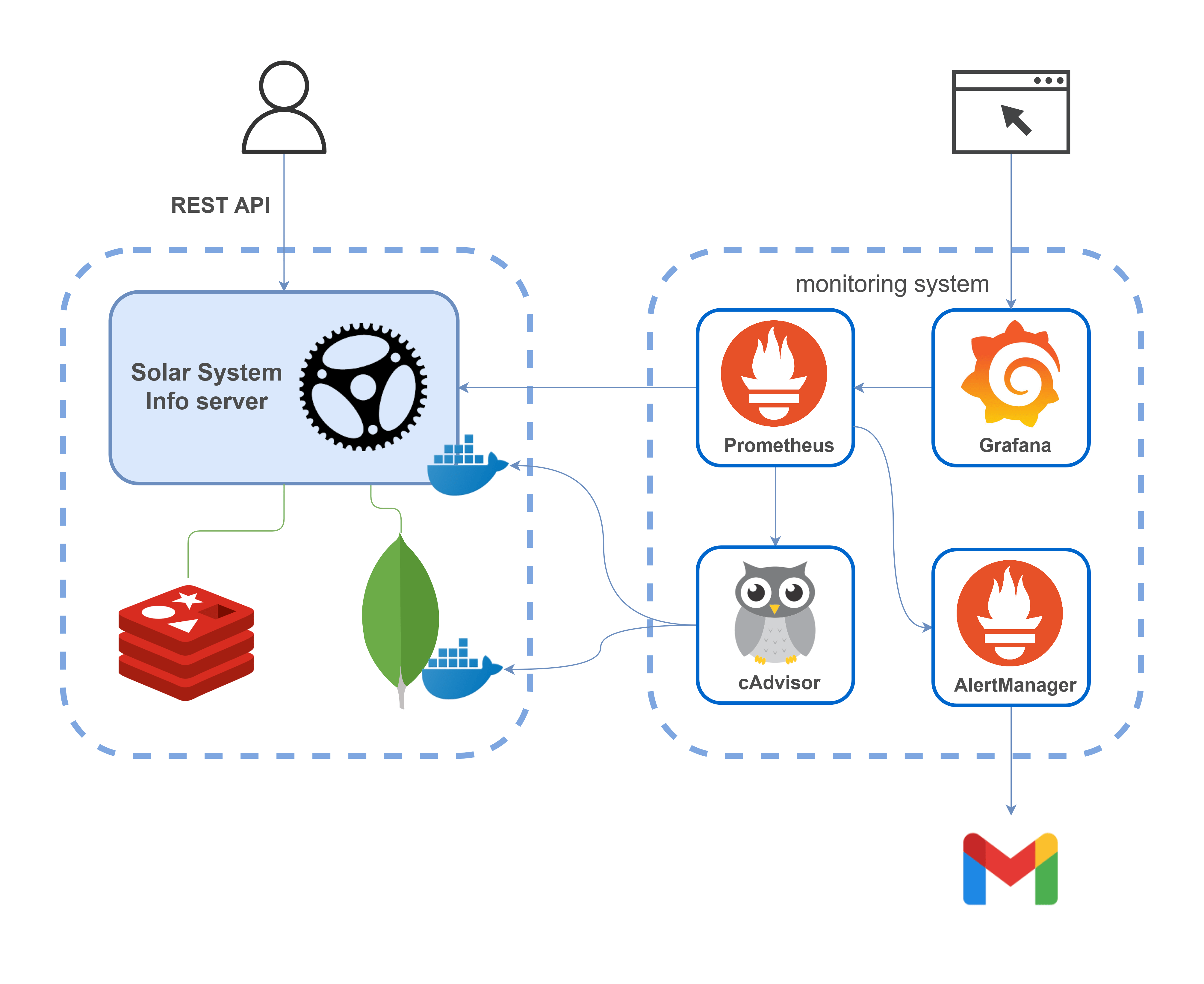 Grafana Architecture Diagram