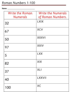 Roman Numerals 1-1000 Chart Free Printable in PDF