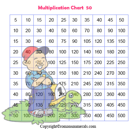 Multiplication Chart 1-50 Table Printable Free in PDF