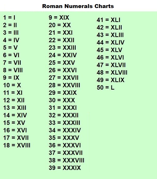 Roman Numerals For 46 / 5 Printable Roman Numerals 1 50 Charts In Pdf