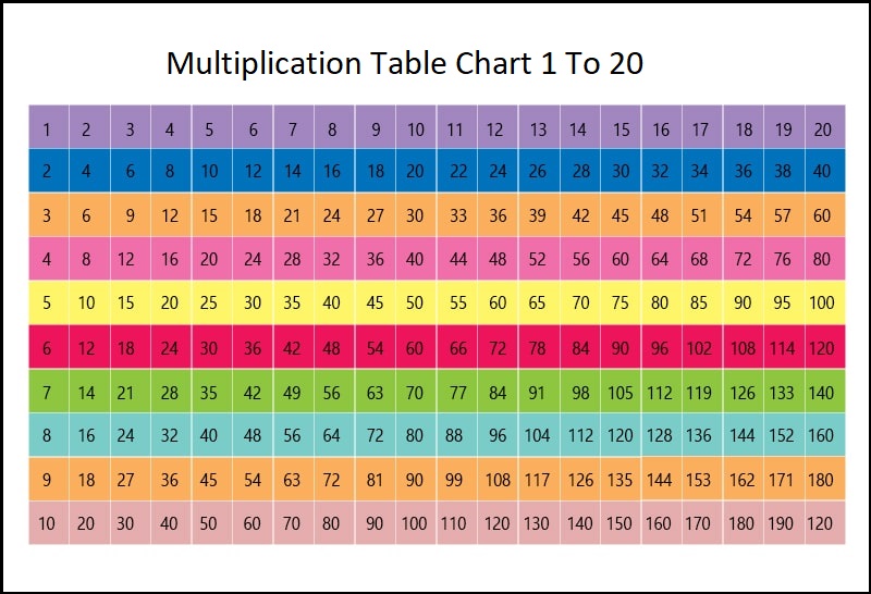 Free Blank Printable Multiplication Chart 1 To 20 [Pdf]