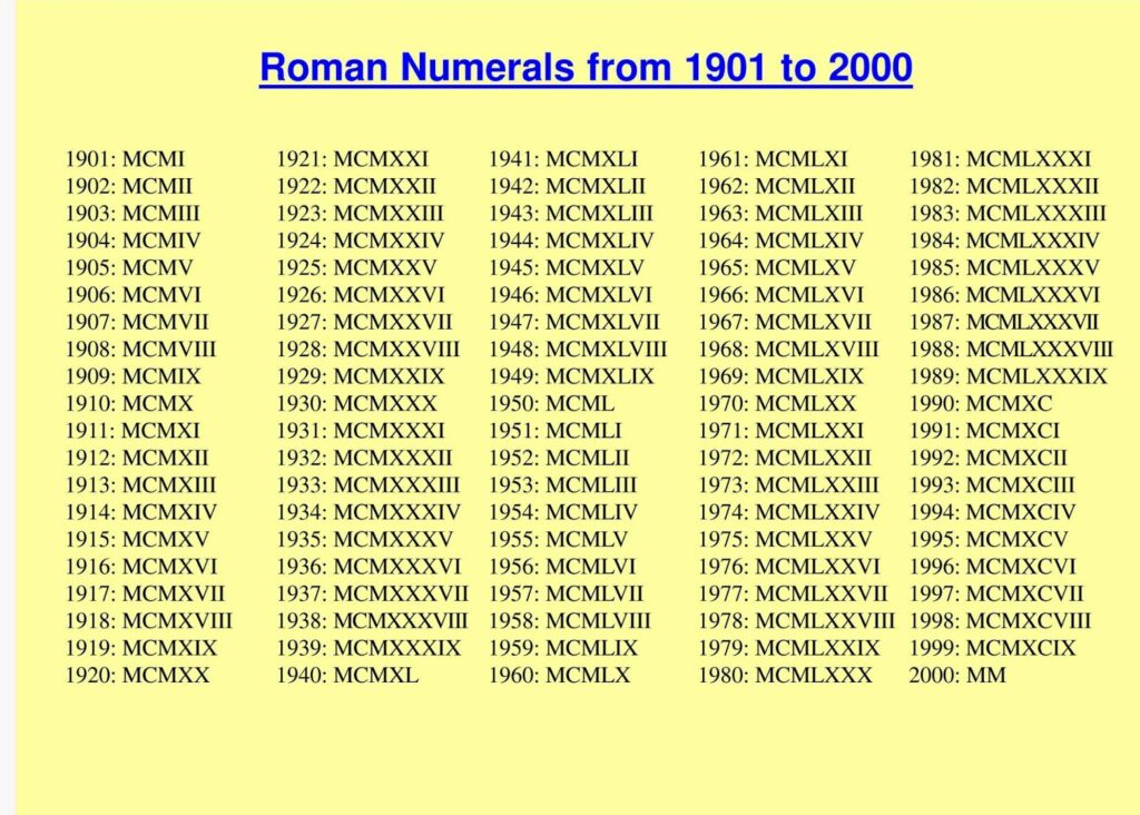 Roman Numerals 1 to 2000 Roman Numerals