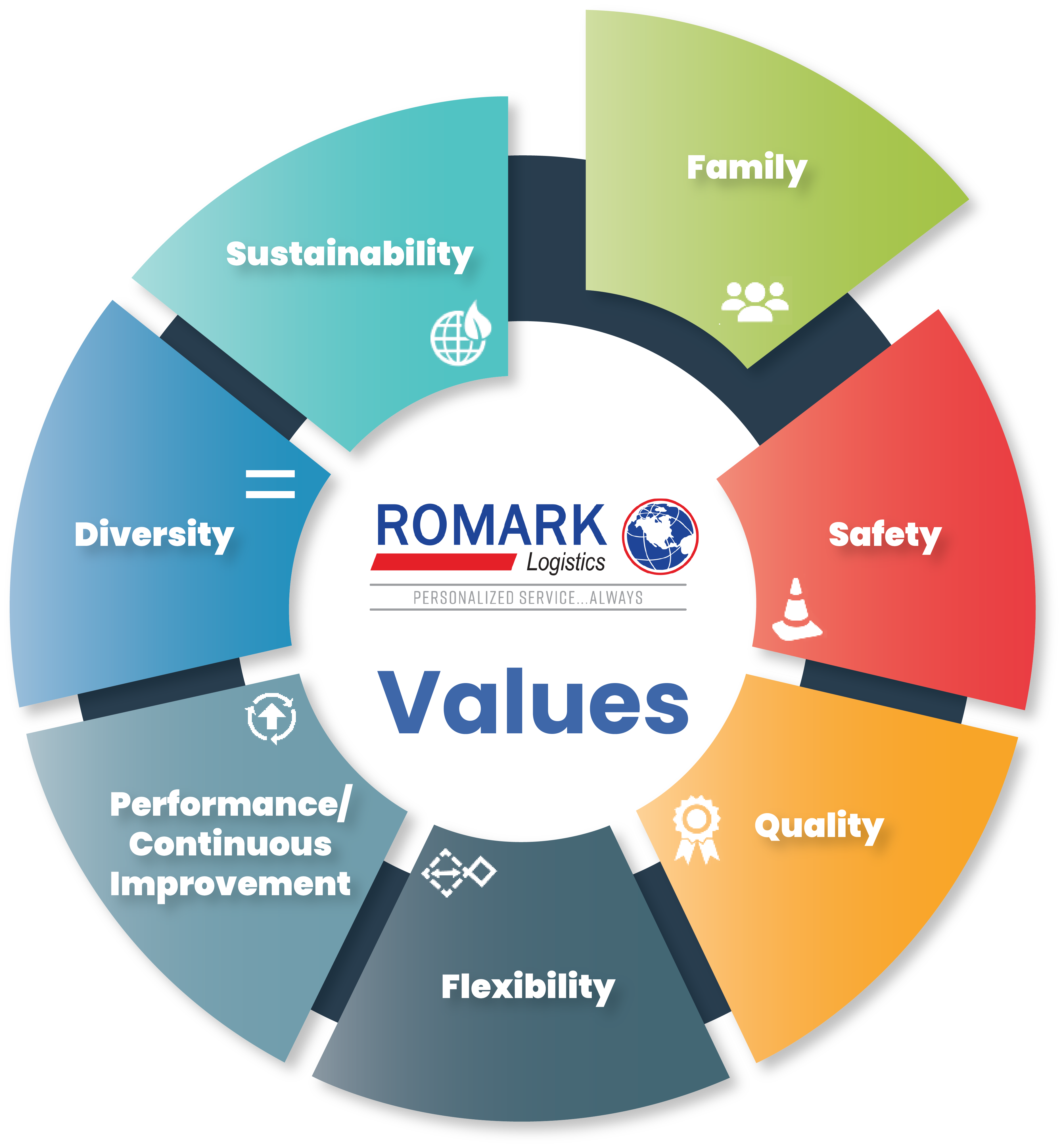 Why Romark Romark Logistics