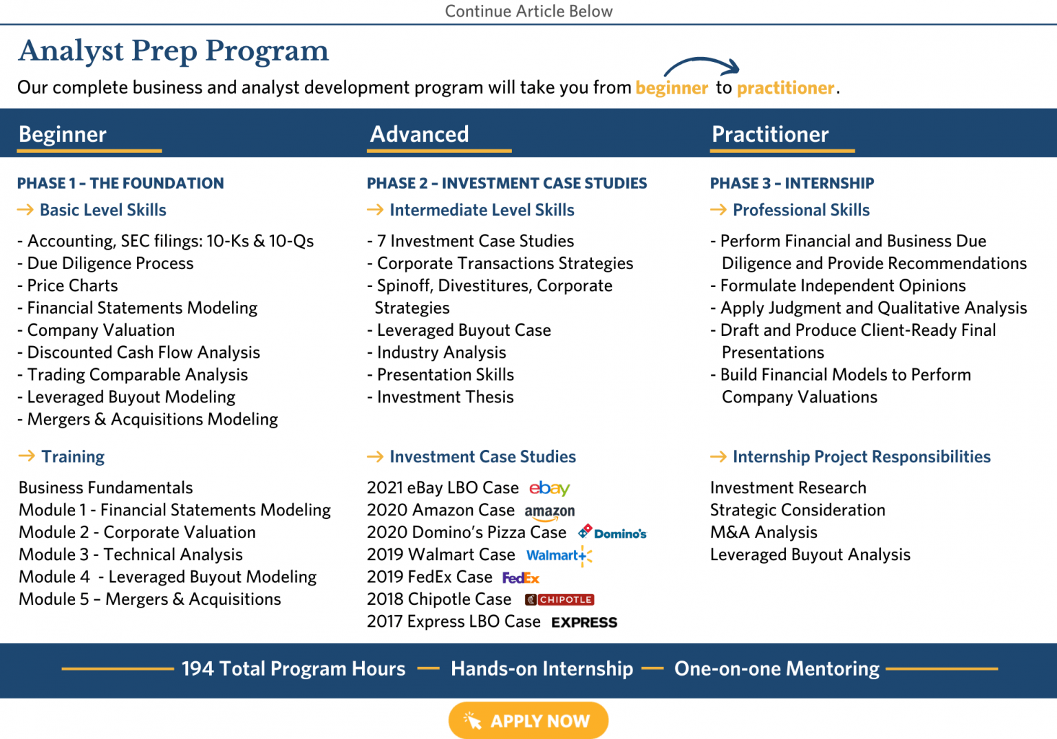 2022 Finance Summer Internship Programs The Recruiting Process, Sample