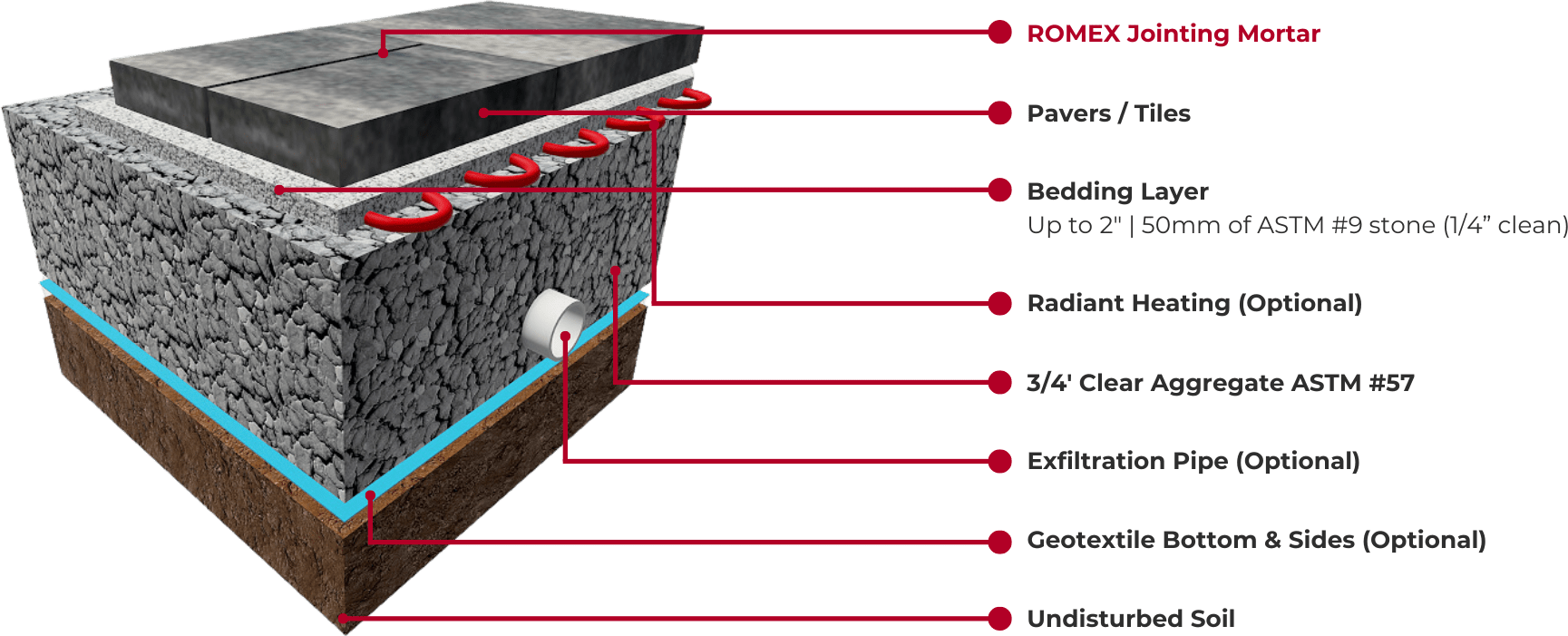 ROMEX Assemblies Romex Hardscapes