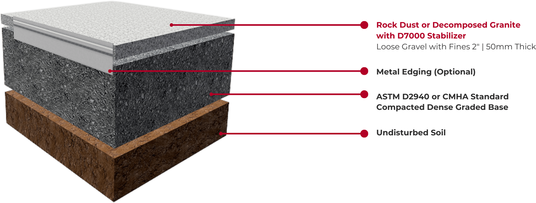 ROMEX Assemblies ROMEX USA