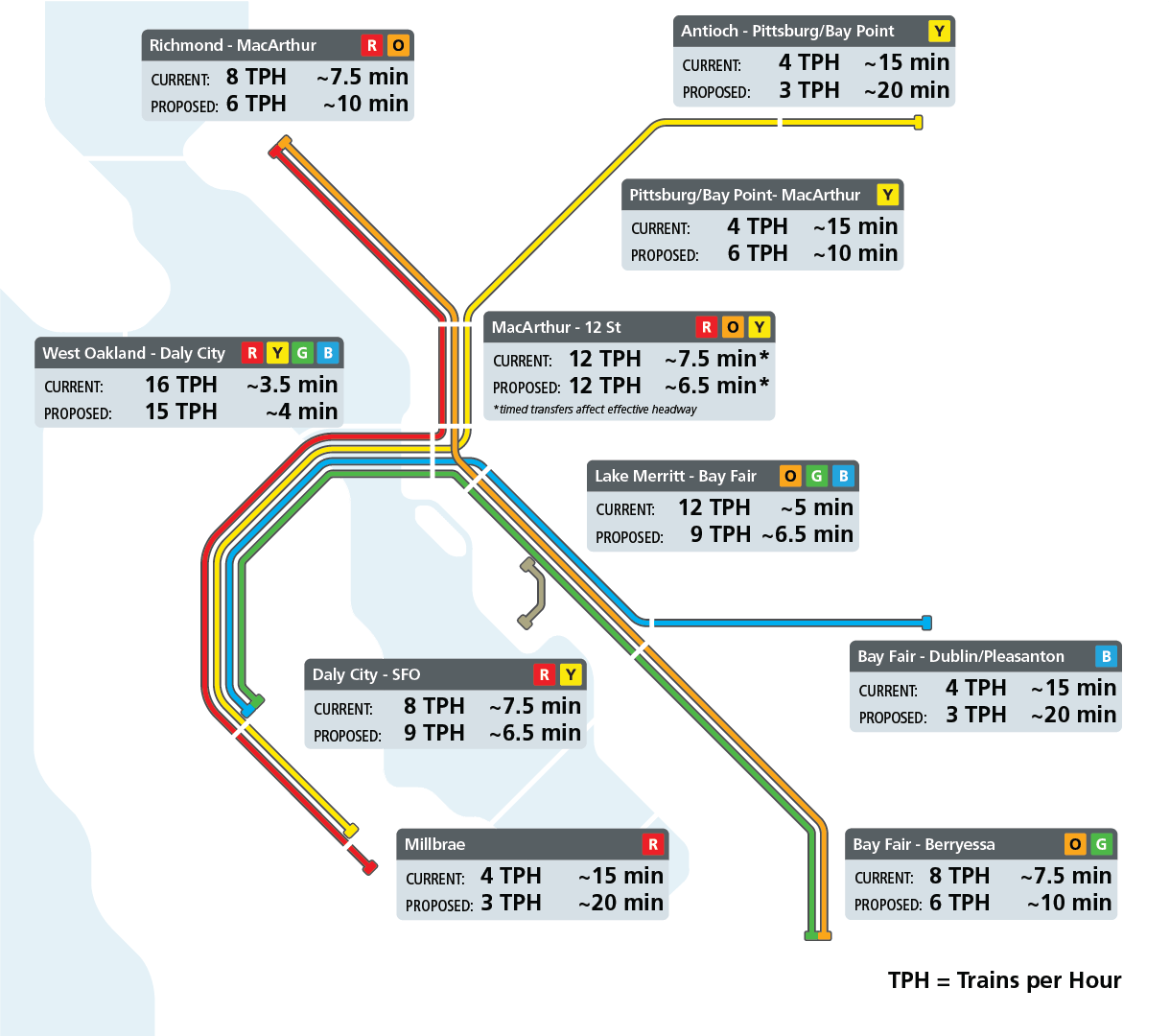 BART unveils new schedule aimed at increasing ridership starting in