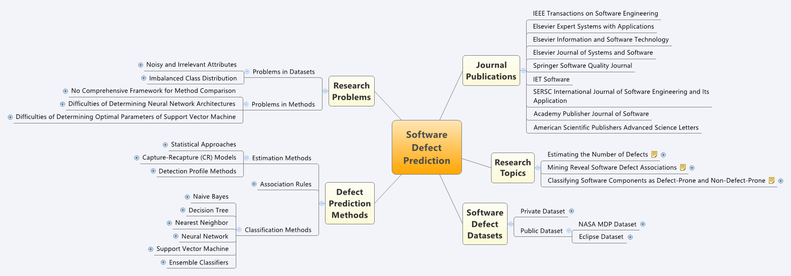 Mind Map Untuk Memahami Topik Penelitian | Romisatriawahono.net