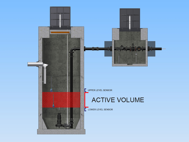 Calculating Active Volume for Pump and Lift Stations Romtec Utilities
