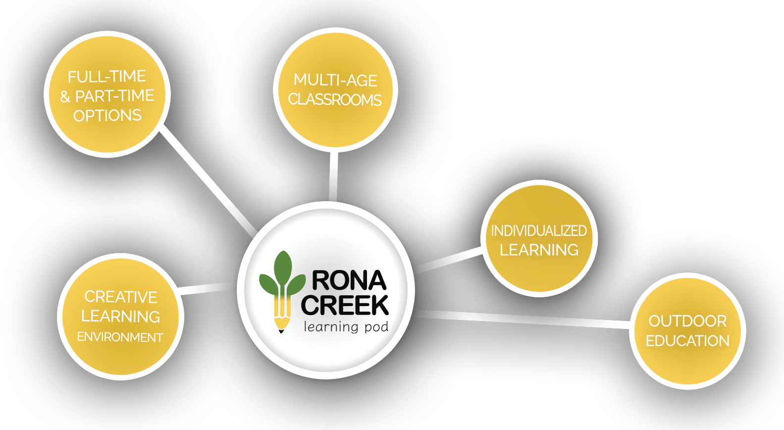 Rona Creek