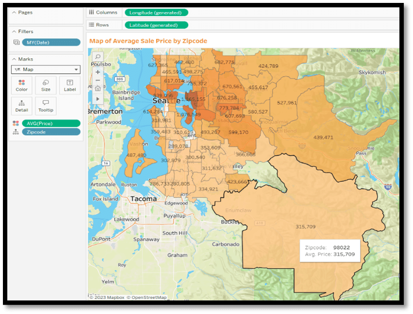 Featured Project House Sales in King County