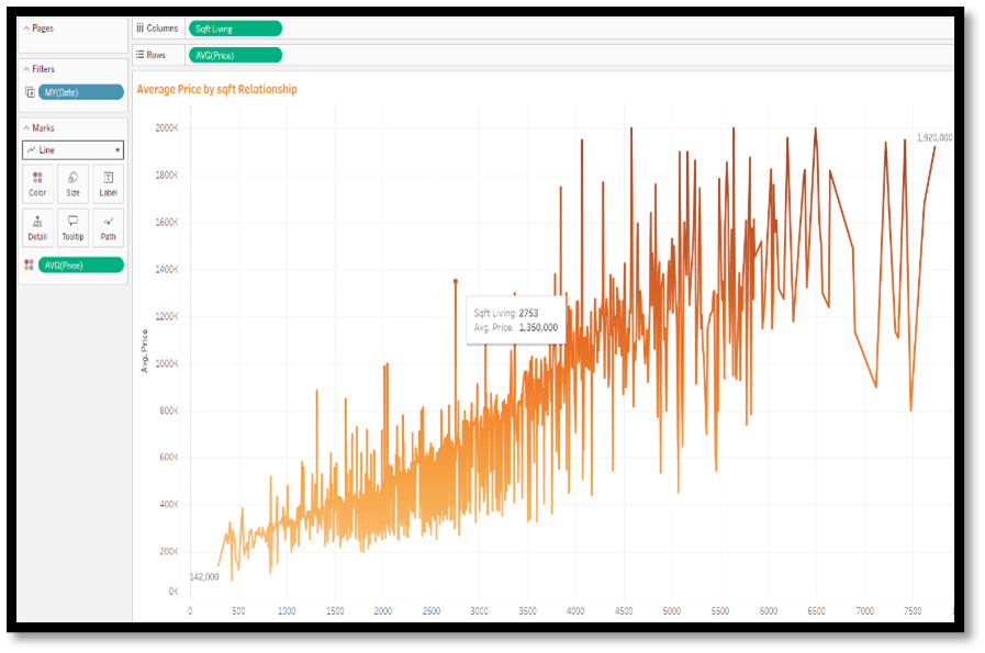 Featured Project House Sales in King County