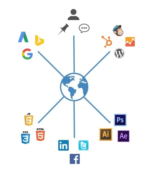 DigitalMarketingTools