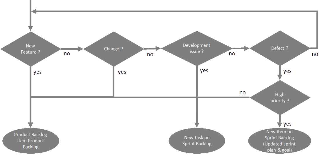 Agile defect management - Ron Eringa | Professional Scrum Trainer