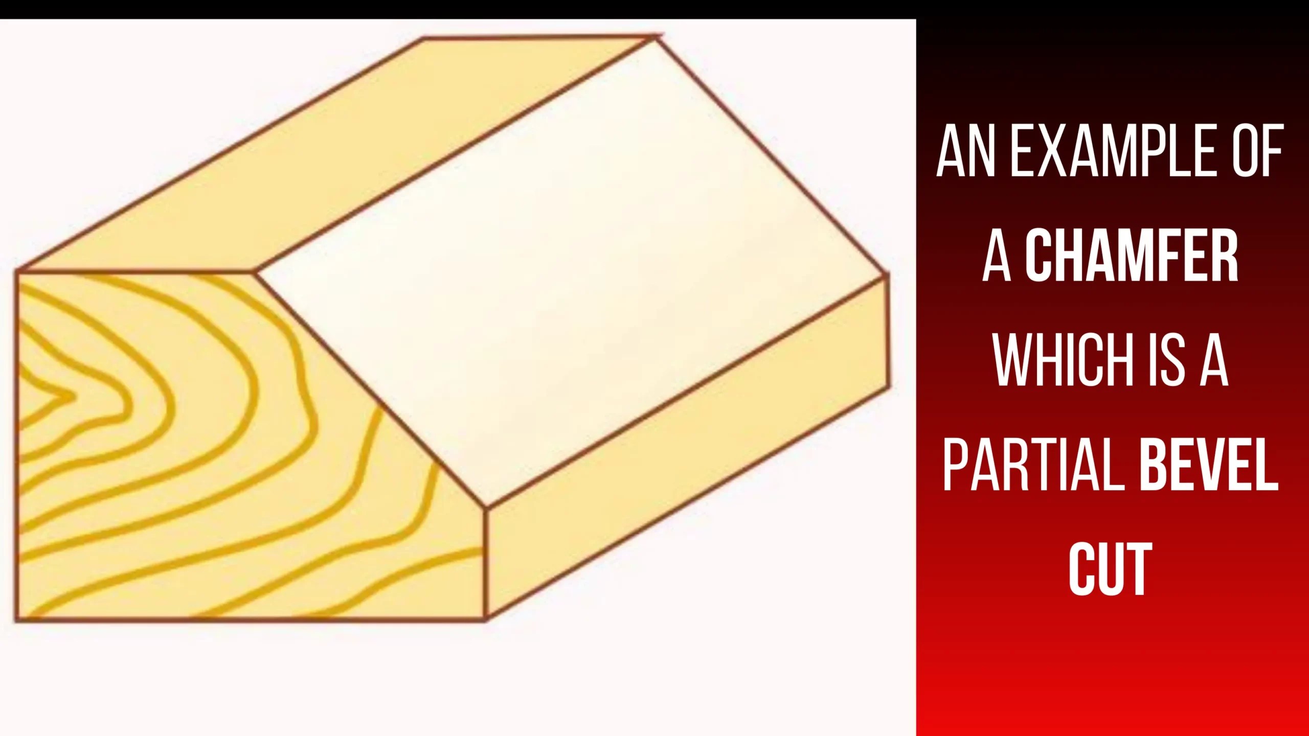 Understanding Bevel Cuts What They are, What They aren’t, and How to