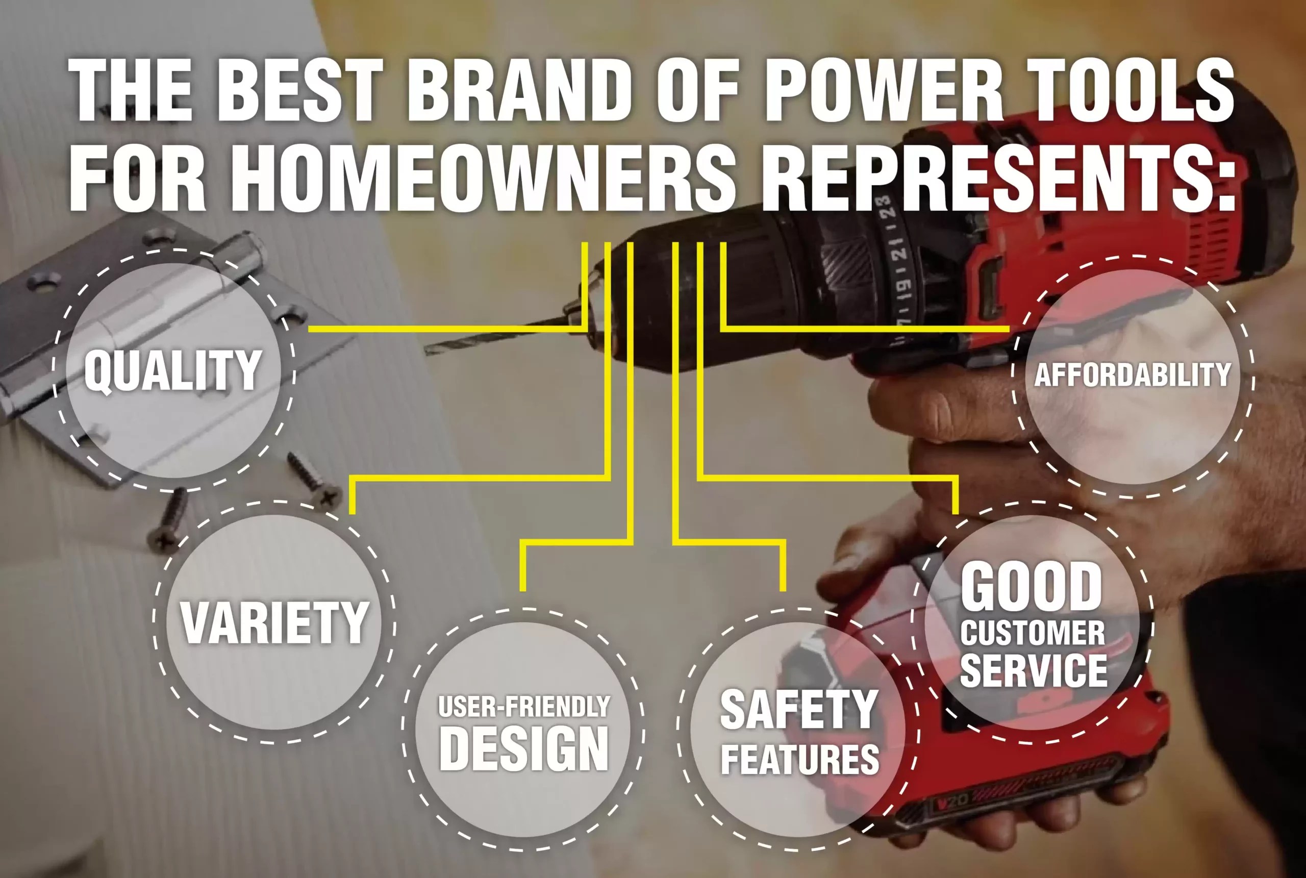 Best Power Tools for Homeowners A Professional Home Toolkit