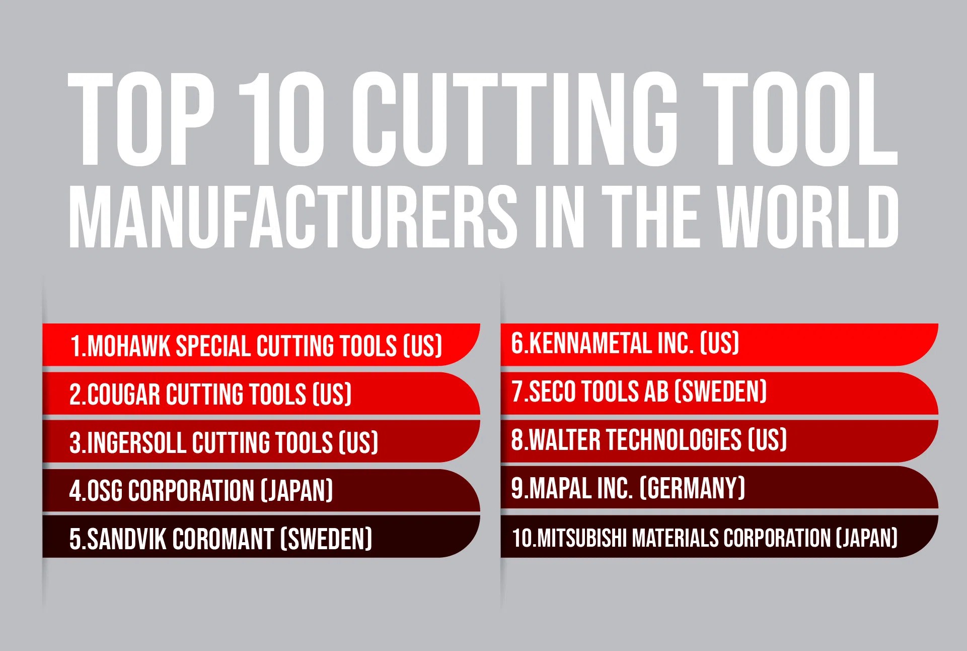 Top Cutting Tool Manufacturers The Most Comprehensive List