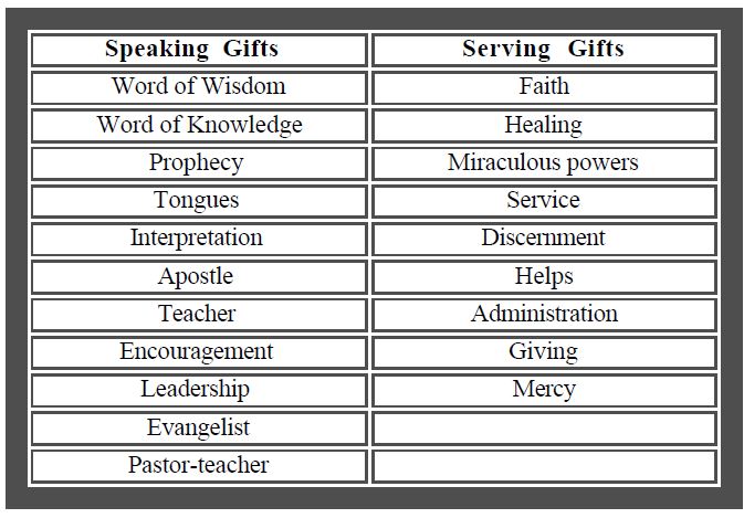 The Gifts of the Holy Spirit Ron Ritchie