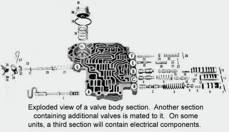 Ron's Transmission Service Inc - FAQ's