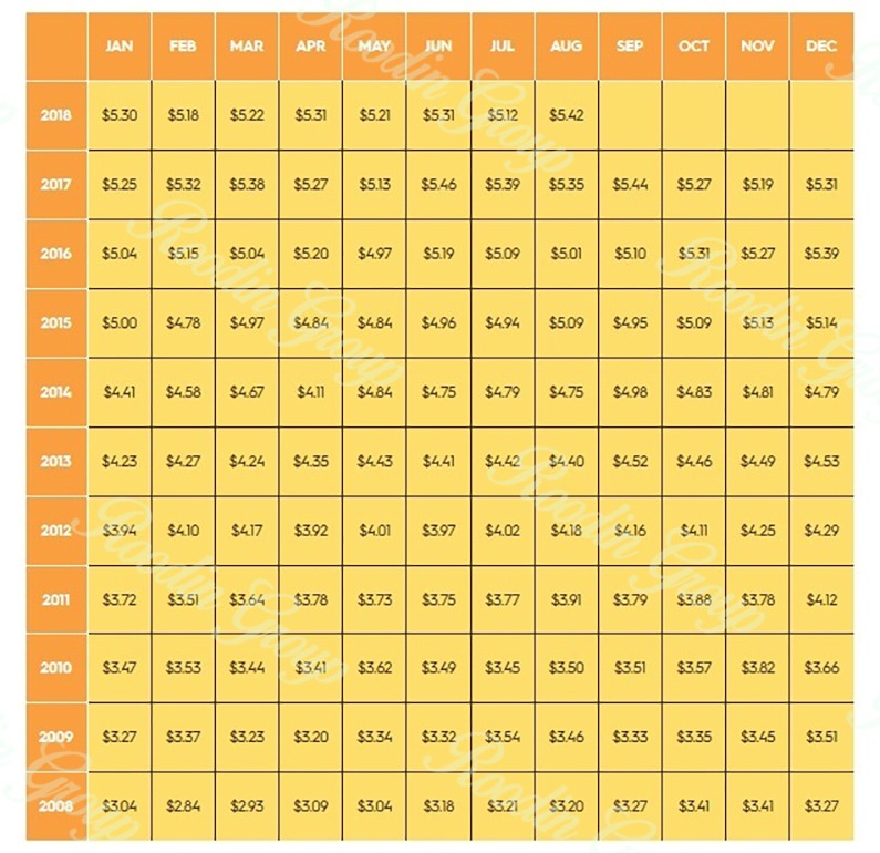 Honey World Market Wholesale Price List +Honey Import Price Roodin