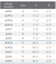 B Vent - Type B Oval Gas Vent Pipe