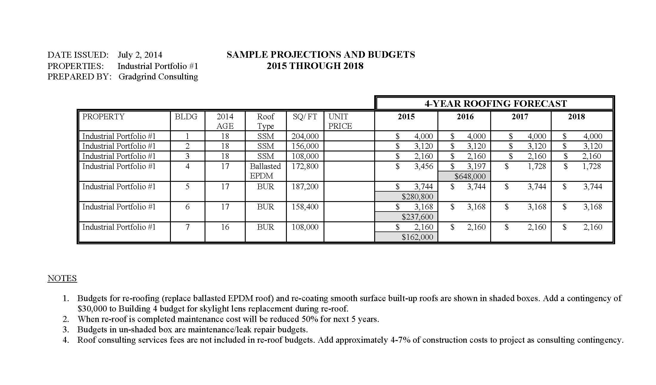Budgeting for Roofs Information Guide • Roof Online