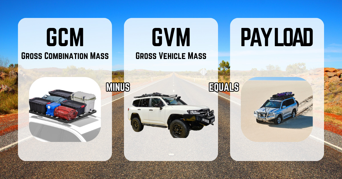 Load Ratings... Explained - Roof Rack World