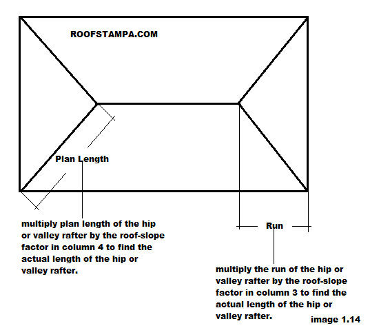 How to Measure & Estimate a Roof for Roofing Contractors Code